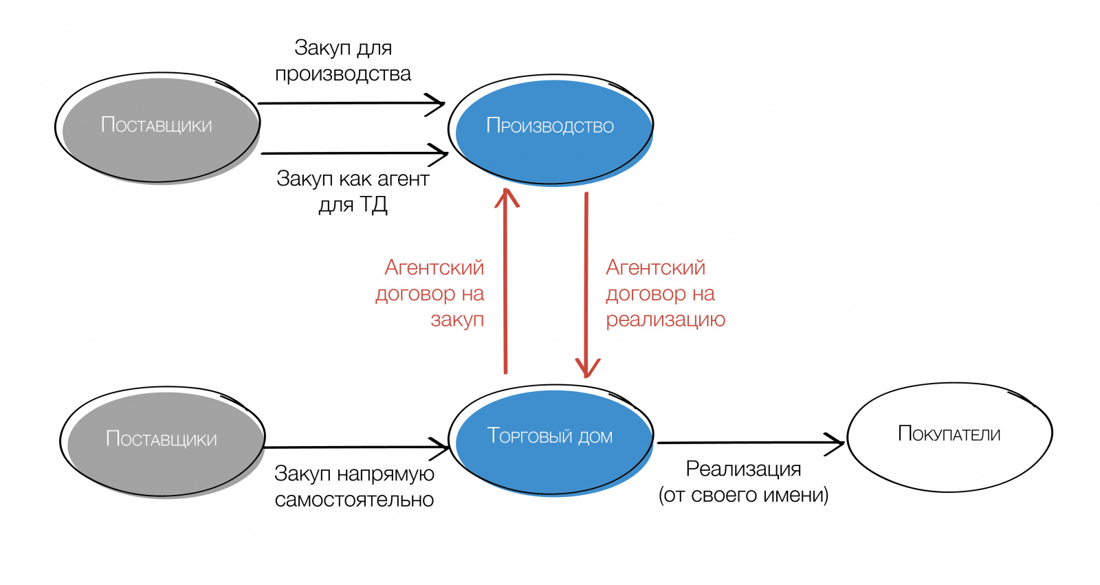 агентский договор26-07.jpg